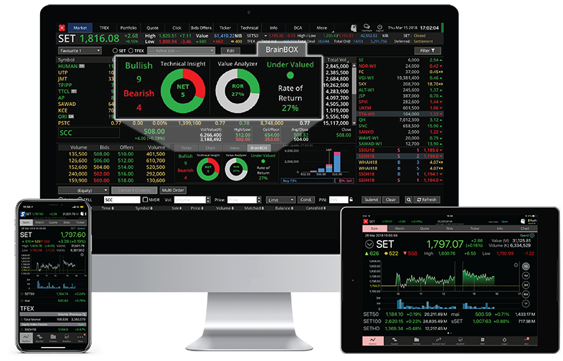 Dbs vickers options trading