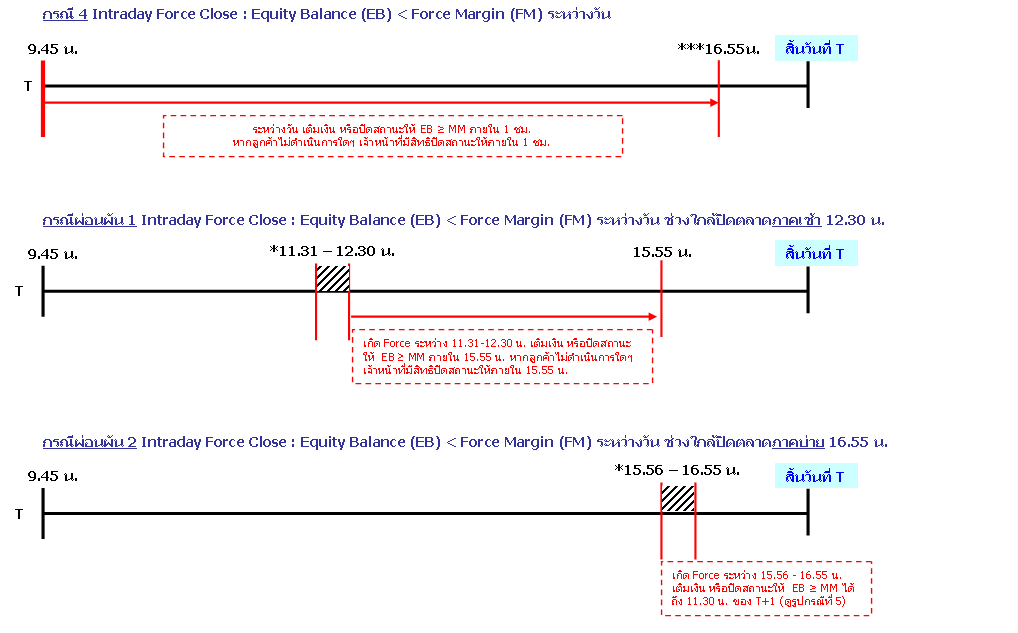 margin2