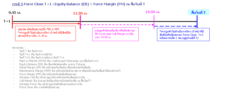 margin3